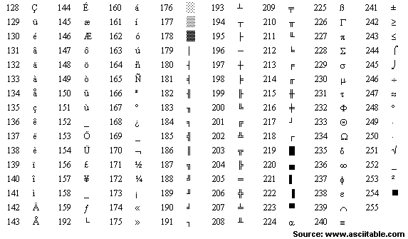 Ascii Character Table Ascii Ascii Ascii Ascii Ascii Ascii And Ascii 